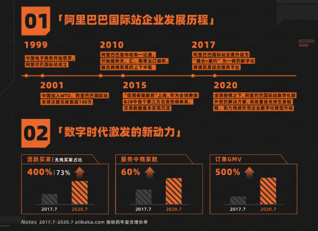 图片[1]-跨境半日谈·阿里国际站系列课